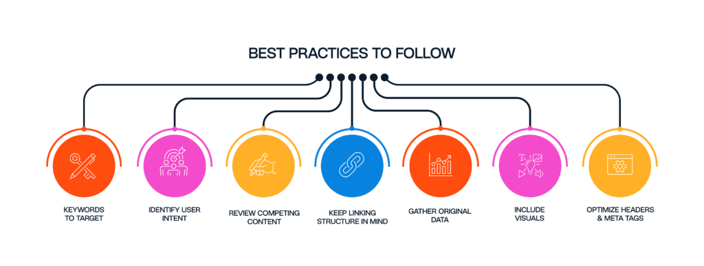 BI Social Template Infographic SEO practices x