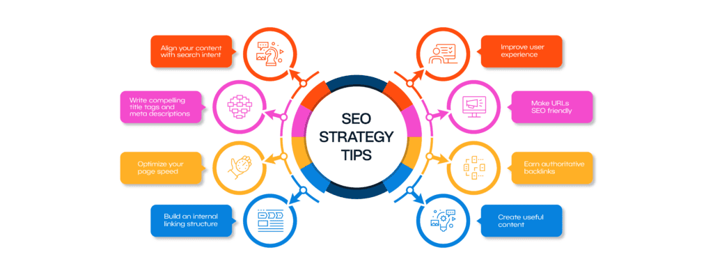 BI Social Template Infographic SEO practices x