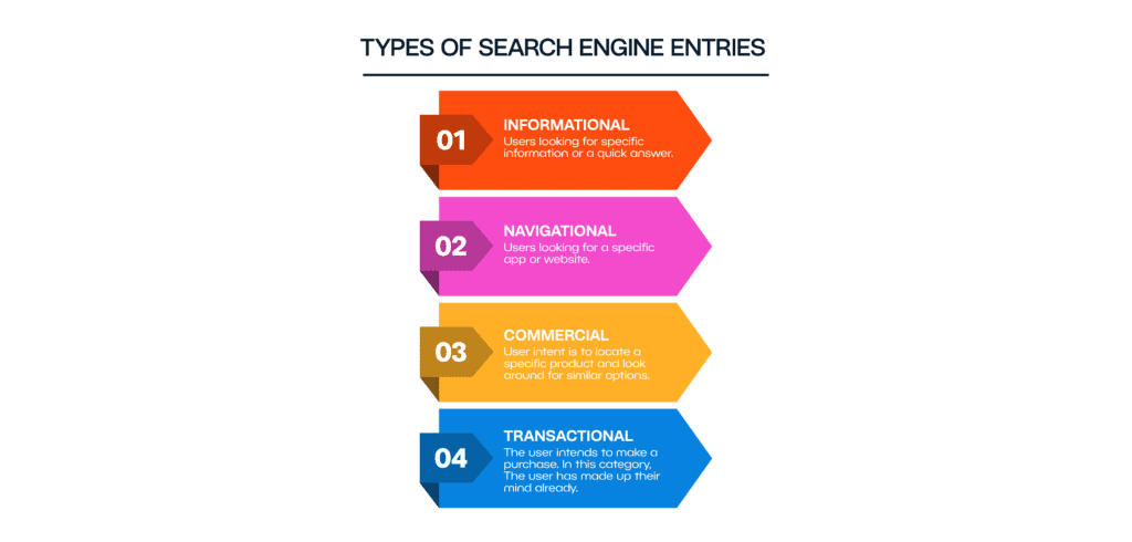 BI Social Template Infographic SEO practices x