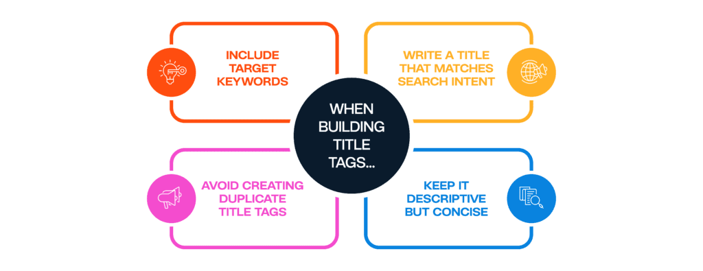 BI Social Template Infographic SEO practices x