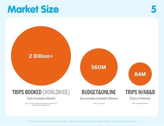 Airbnb Pitch Deck Breakdown: 11 Crucial Slides For a Winning Pitch Airbnb Pitch Deck Breakdown: 11 Crucial Slides For a Winning Pitch