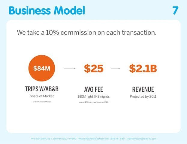 Airbnb Pitch Deck Breakdown: 11 Crucial Slides For a Winning Pitch Airbnb Pitch Deck Breakdown: 11 Crucial Slides For a Winning Pitch