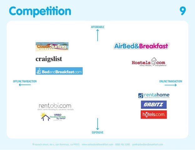 Picture9 Airbnb Pitch Deck Breakdown: 11 Crucial Slides For a Winning Pitch
