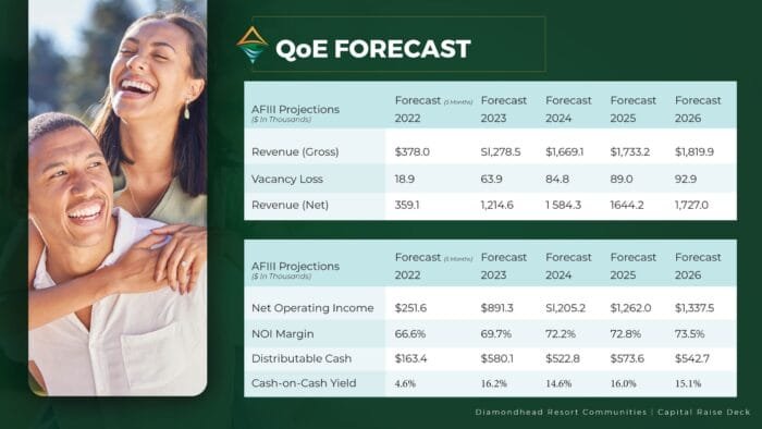 7Diamondhead-Resort-Communities---Cap-Raise_Sample-A-Recovered 7Diamondhead-Resort-Communities---Cap-Raise_Sample-A-Recovered